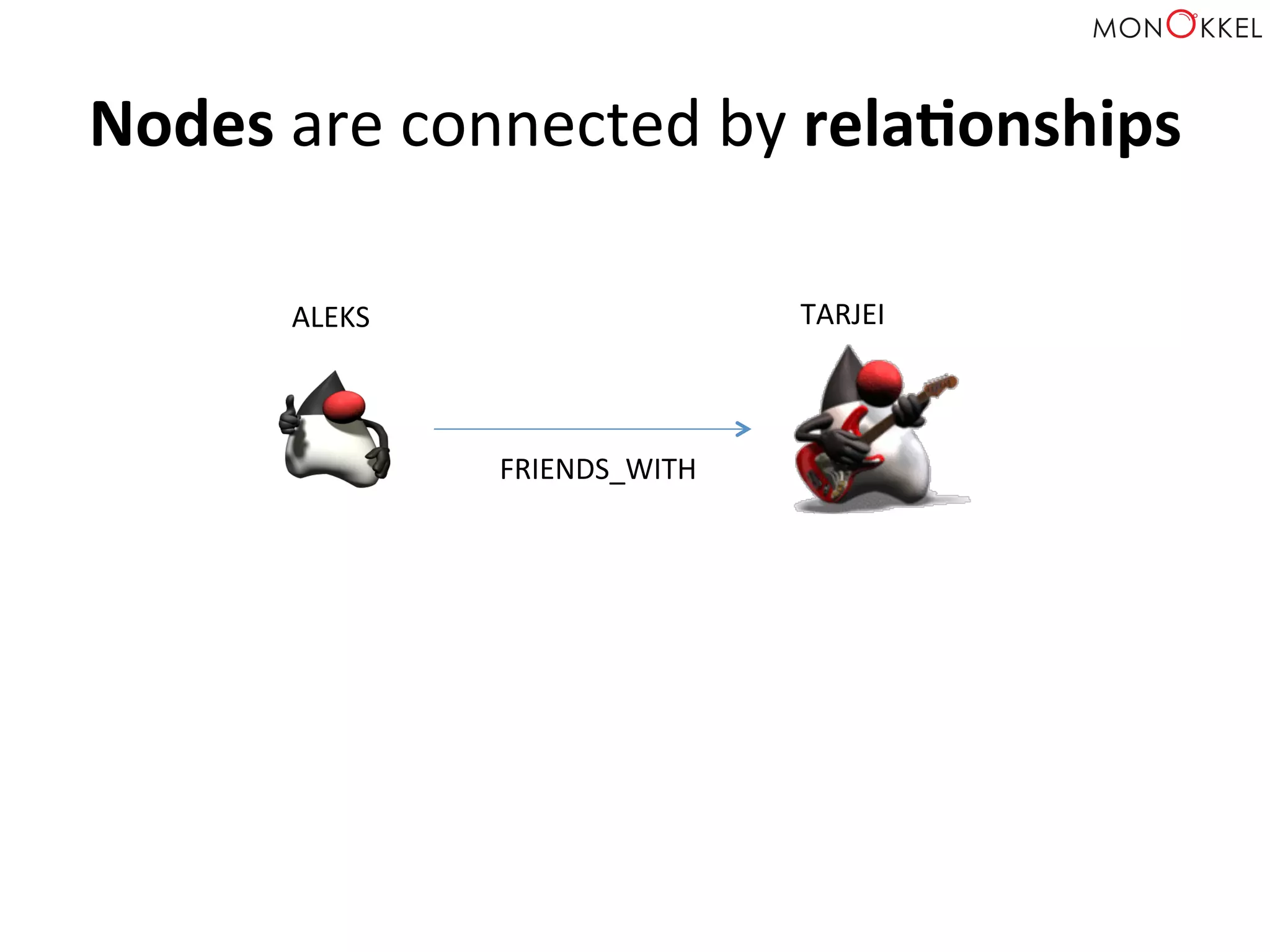 Nodes	
  are	
  connected	
  by	
  relaWonships	
  
FRIENDS_WITH	
  
ALEKS	
   TARJEI	
  
 