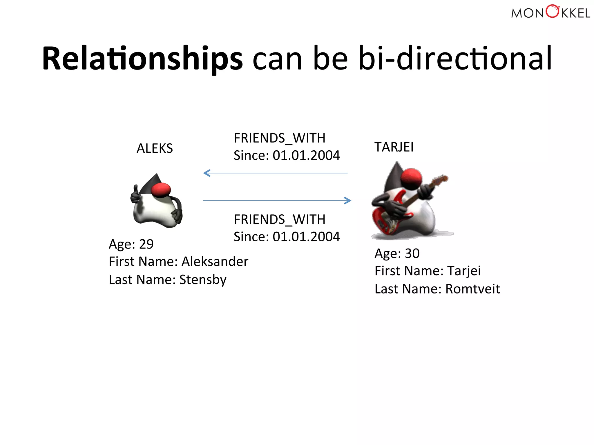 RelaWonships	
  can	
  be	
  bi-­‐direcHonal	
  
ALEKS	
   TARJEI	
  
Age:	
  29	
  
First	
  Name:	
  Aleksander	
  
Last	
  Name:	
  Stensby	
  
	
  
Age:	
  30	
  
First	
  Name:	
  Tarjei	
  
Last	
  Name:	
  Romtveit	
  
	
  
FRIENDS_WITH	
  
Since:	
  01.01.2004	
  
FRIENDS_WITH	
  
Since:	
  01.01.2004	
  
 