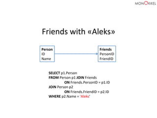 Person	
  
ID	
  
Name	
  
Friends	
  
PersonID	
  
FriendID	
  
Friends	
  with	
  «Aleks»	
  
SELECT	
  p1.Person	
  
FROM	
  Person	
  p1	
  JOIN	
  Friends	
  
	
  ON	
  Friends.PersonID	
  =	
  p1.ID	
  
JOIN	
  Person	
  p2	
  
	
  ON	
  Friends.FriendID	
  =	
  p2.ID	
  
WHERE	
  p2.Name	
  =	
  'Aleks'	
  
 