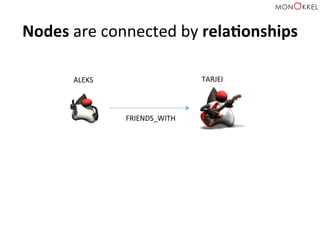 Nodes	
  are	
  connected	
  by	
  relaWonships	
  
FRIENDS_WITH	
  
ALEKS	
   TARJEI	
  
 