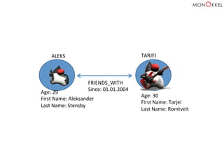 ALEKS	
   TARJEI	
  
Age:	
  29	
  
First	
  Name:	
  Aleksander	
  
Last	
  Name:	
  Stensby	
  
	
  
Age:	
  30	
  
First	
  Name:	
  Tarjei	
  
Last	
  Name:	
  Romtveit	
  
	
  
FRIENDS_WITH	
  
Since:	
  01.01.2004	
  
 