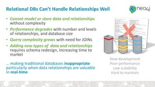 Relational DBs Can’t Handle Relationships Well
• Cannot model or store data and relationships
without complexity
• Performance degrades with number and levels
of relationships, and database size
• Query complexity grows with need for JOINs
• Adding new types of data and relationships
requires schema redesign, increasing time to
market
… making traditional databases inappropriate
particularly when data relationships are valuable
in real-time
Slow development
Poor performance
Low scalability
Hard to maintain
 