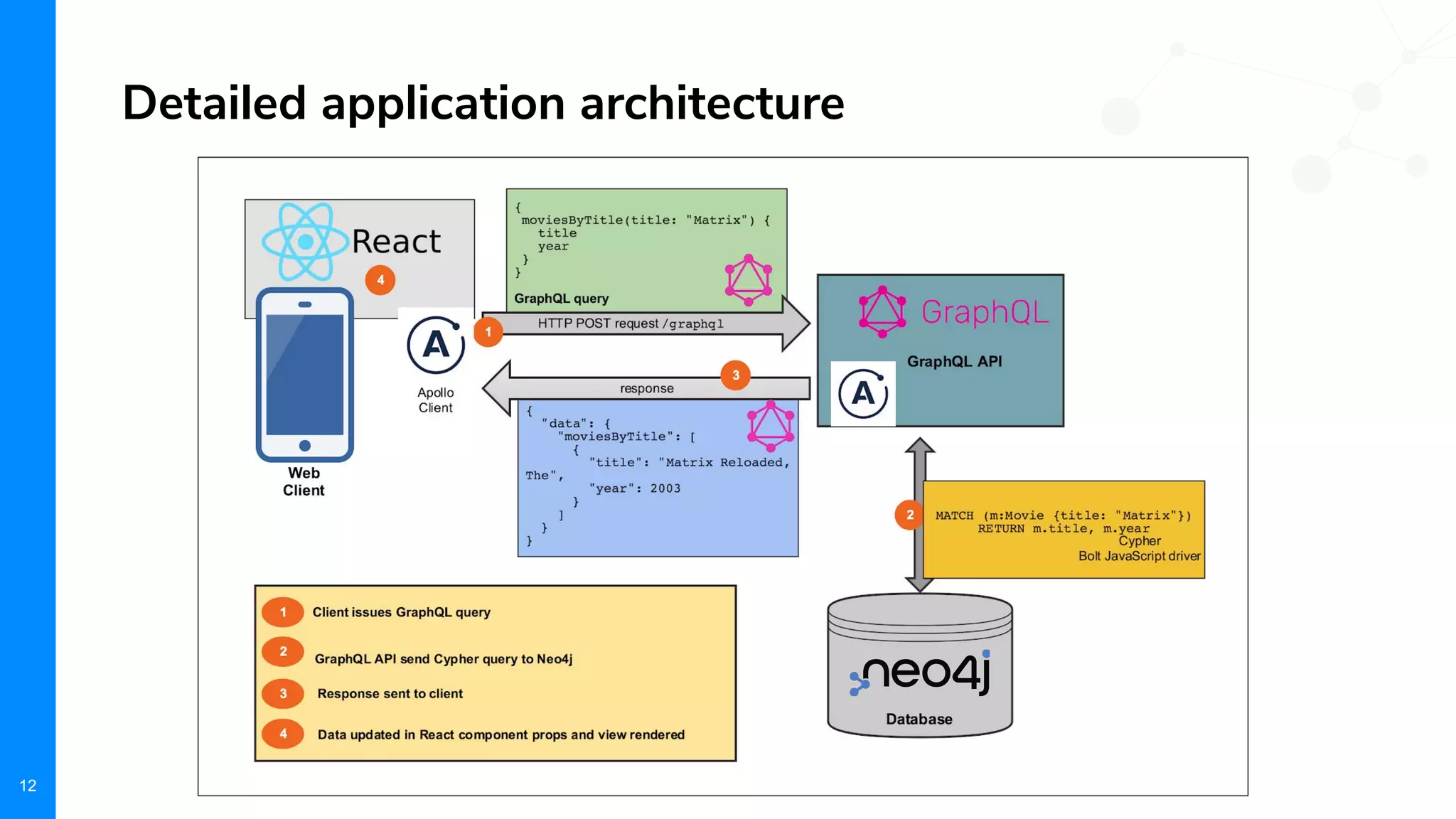 Neo4j Aura on AWS: The Customer Choice for Graph Databases | PDF