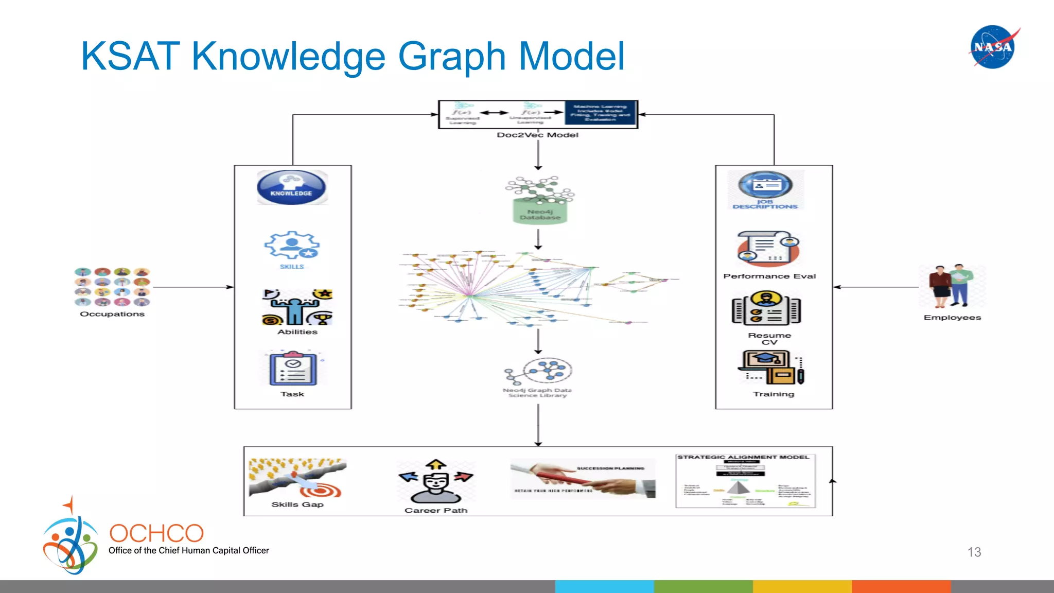 KSAT Knowledge Graph Model
13
 