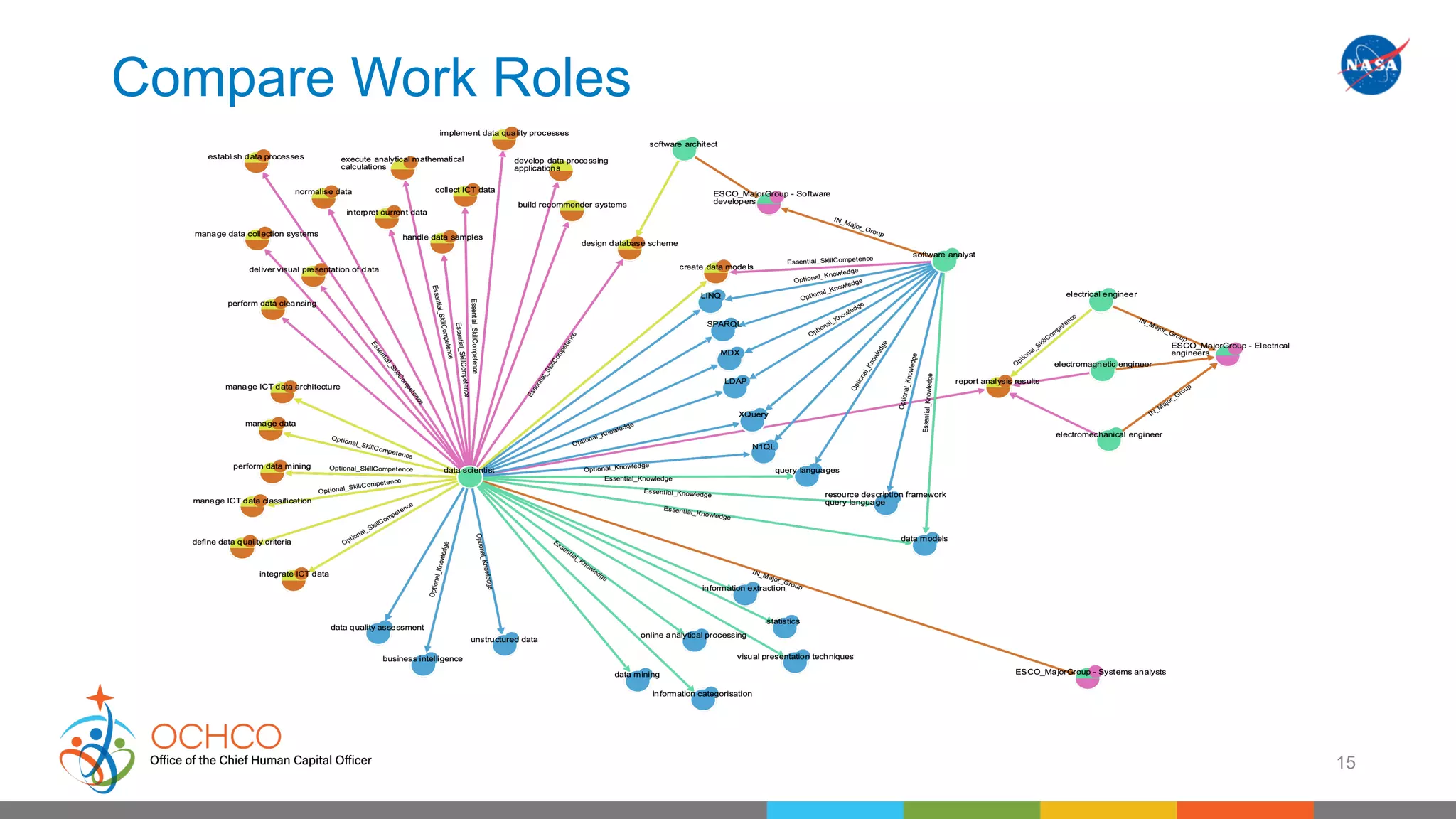 Compare Work Roles
15
 