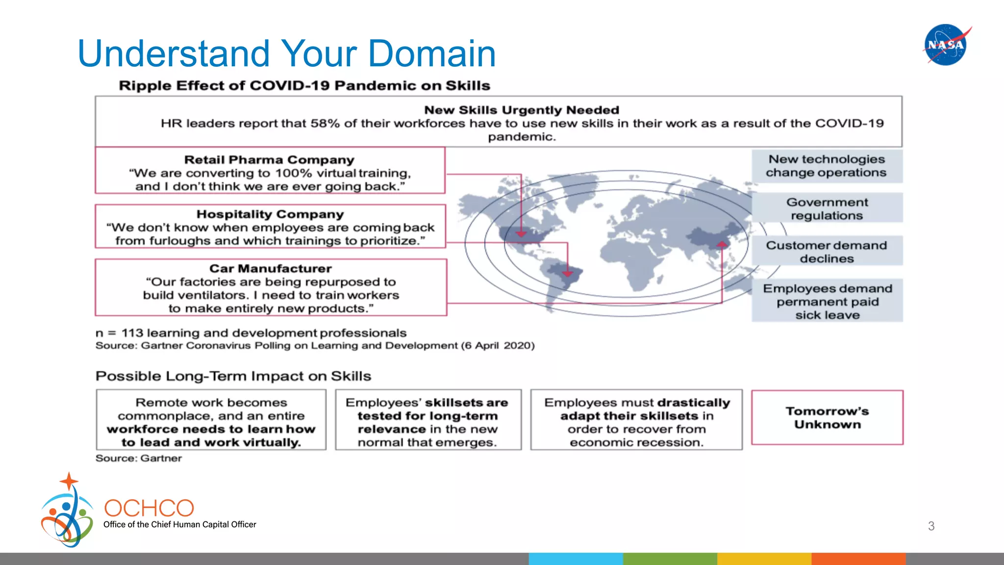 3
Understand Your Domain
 