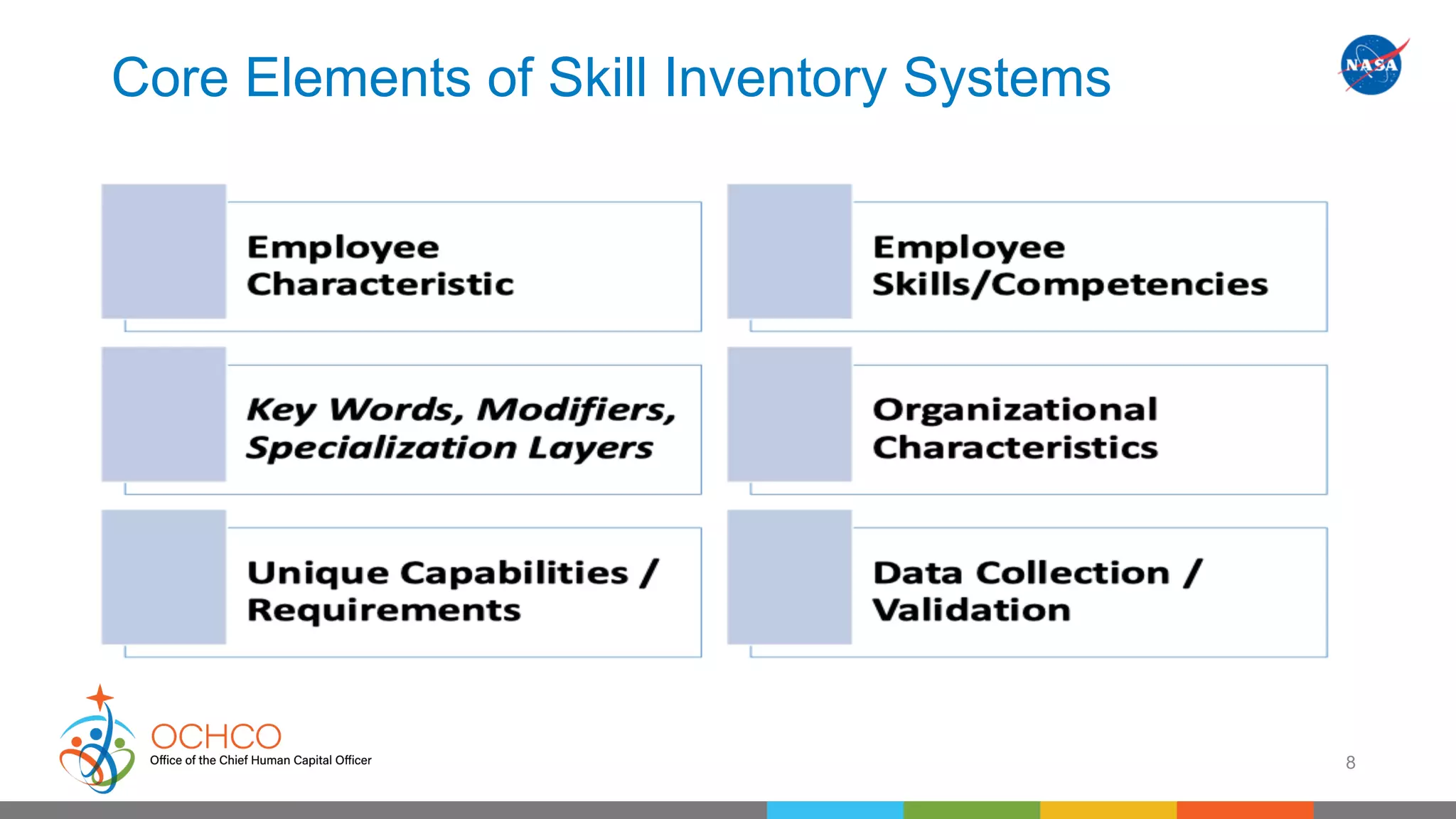 Core Elements of Skill Inventory Systems
8
 