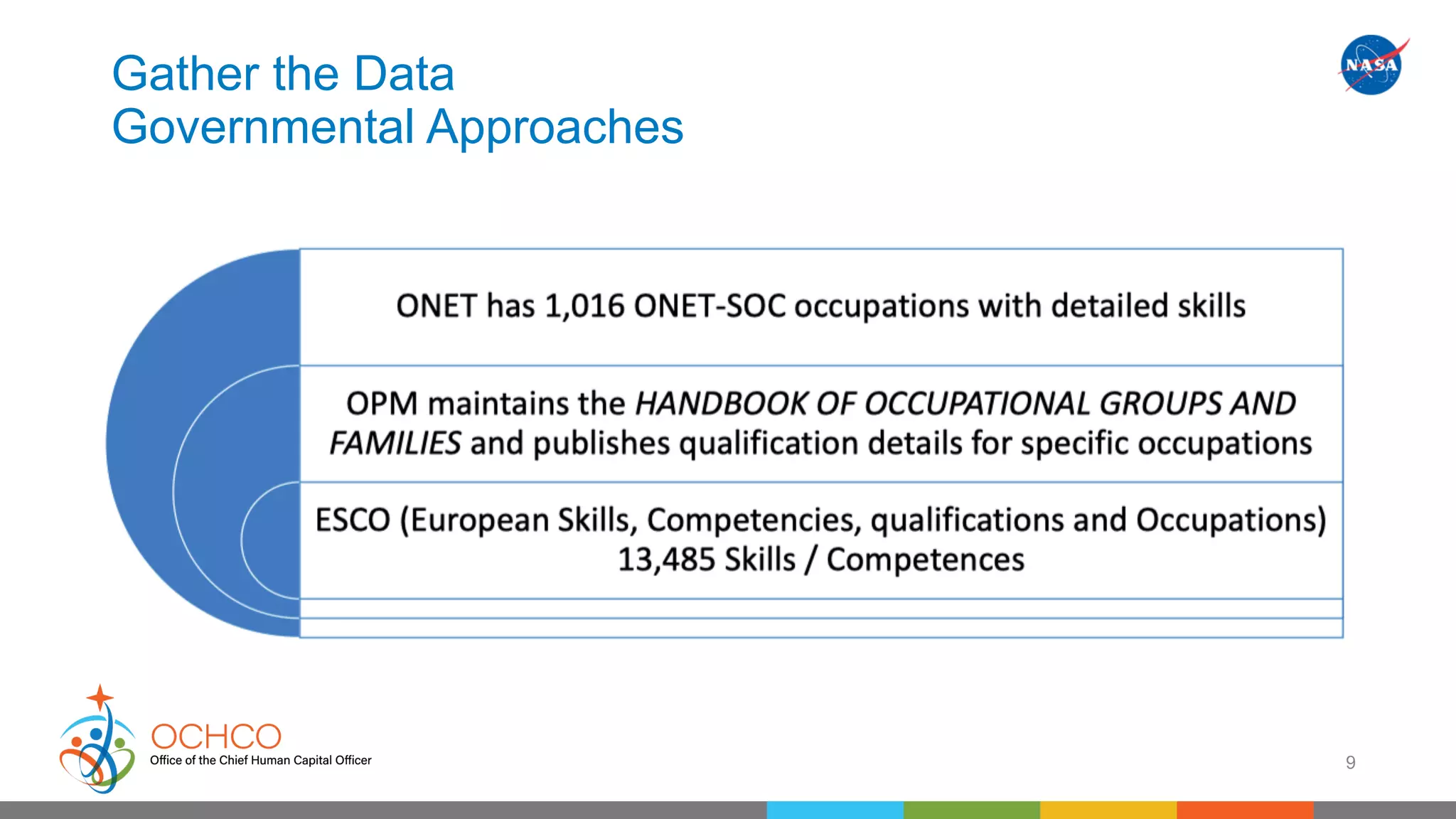 Gather the Data
Governmental Approaches
9
 