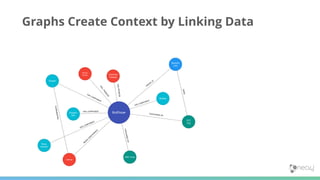 Knowledge Graphs Overview | PDF