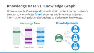 Knowledge Graphs Overview | PDF