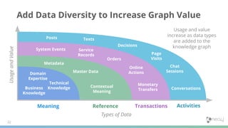 Knowledge Graphs Overview | PDF