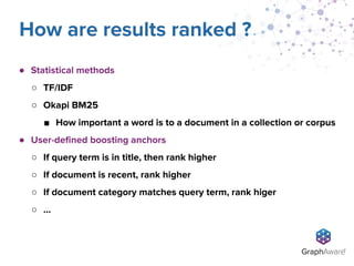 ●
○
○
■
●
○
○
○
○
 