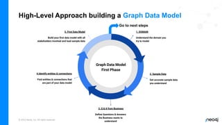 Modeling Cybersecurity with Neo4j, Based on Real-Life Data Insights | PDF