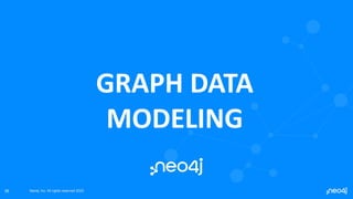 Modeling Cybersecurity with Neo4j, Based on Real-Life Data Insights