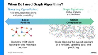 Neo4j, Inc. All rights reserved 2021
Query (e.g. Cypher/Python)
Real-time, local decisioning
and pattern matching
Graph Algorithms
Global analysis
and iterations
You know what you’re
looking for and making a
decision
You’re learning the overall structure
of a network, updating data, and
predicting
Local
Patterns
Global
Computation
When Do I need Graph Algorithms?
 