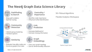 Neo4j, Inc. All rights reserved 2021
The Neo4j Graph Data Science Library
• Deep path analytics
• Optimal routing
• Evaluates how alike nodes are
• Construct graphs from data
Pathﬁnding
& Search
Similarity
Community
Detection
Mutable In-Memory
Workspace
Computational Graph
Native Graph Store
50+ Robust Algorithms
Flexible Analytics Workspace
• Identiﬁes node importance
• Inﬂuencer & Risk Identiﬁcation
Centrality /
Importance
• Detects group clustering
• Partition options
• Estimates likelihood of
• Estimate missing information
Link
Prediction
Graph
Embeddings
• Learn your graph topology
• Use for dimensionality reduction
 