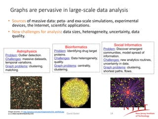 Graphs are pervasive in large-scale data analysis
• Sources of massive data: peta- and exa-scale simulations, experimental
devices, the Internet, scientific applications.
• New challenges for analysis: data sizes, heterogeneity, uncertainty, data
quality.
Astrophysics
Problem: Outlier detection.
Challenges: massive datasets,
temporal variations.
Graph problems: clustering,
matching.
Bioinformatics
Problem: Identifying drug target
proteins.
Challenges: Data heterogeneity,
quality.
Graph problems: centrality,
clustering.
Social Informatics
Problem: Discover emergent
communities, model spread of
information.
Challenges: new analytics routines,
uncertainty in data.
Graph problems: clustering,
shortest paths, flows.
Image sources: (1) http://physics.nmt.edu/images/astro/hst_starfield.jpg
(2,3) www.visualComplexity.com15 September 2020 David Bader 14
 