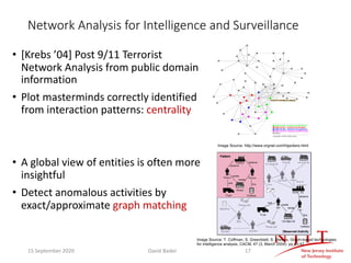 Network Analysis for Intelligence and Surveillance
• [Krebs ’04] Post 9/11 Terrorist
Network Analysis from public domain
information
• Plot masterminds correctly identified
from interaction patterns: centrality
• A global view of entities is often more
insightful
• Detect anomalous activities by
exact/approximate graph matching
Image Source: http://www.orgnet.com/hijackers.html
Image Source: T. Coffman, S. Greenblatt, S. Marcus, Graph-based technologies
for intelligence analysis, CACM, 47 (3, March 2004): pp 45-47
15 September 2020 David Bader 17
 