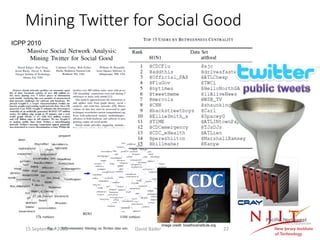 Mining Twitter for Social Good
ICPP 2010
Image credit: bioethicsinstitute.org
15 September 2020 David Bader 22
 