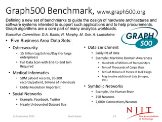 Graph500 Benchmark, www.graph500.org
• Cybersecurity
• 15 Billion Log Entries/Day (for large
enterprises)
• Full Data Scan with End-to-End Join
Required
• Medical Informatics
• 50M patient records, 20-200
records/patient, billions of individuals
• Entity Resolution Important
• Social Networks
• Example, Facebook, Twitter
• Nearly Unbounded Dataset Size
• Data Enrichment
• Easily PB of data
• Example: Maritime Domain Awareness
• Hundreds of Millions of Transponders
• Tens of Thousands of Cargo Ships
• Tens of Millions of Pieces of Bulk Cargo
• May involve additional data (images,
etc.)
• Symbolic Networks
• Example, the Human Brain
• 25B Neurons
• 7,000+ Connections/Neuron
Defining a new set of benchmarks to guide the design of hardware architectures and
software systems intended to support such applications and to help procurements.
Graph algorithms are a core part of many analytics workloads.
Executive Committee: D.A. Bader, R. Murphy, M. Snir, A. Lumsdaine
• Five Business Area Data Sets:
15 September 2020 David Bader 24
 