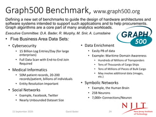 Graph500 Benchmark, www.graph500.org
• Cybersecurity
• 15 Billion Log Entries/Day (for large
enterprises)
• Full Data Scan...