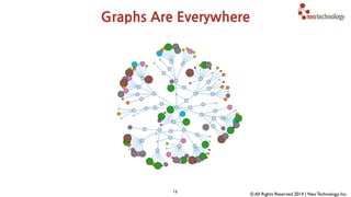 Graph history, benefits 
& differentiators 
 