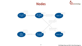 NoSQL 
Neo4j 
Teradata 
Hadoop 
Oracle Cassandra 
MySQL 
DB2 
Sybase 
Postgres 
MongoDB 
RDBMS 
Analytics 
Riak 
Redis Couchbase 
GigaSpaces 
Coherence 
 