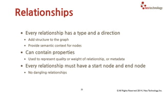 (SELECT T.directReportees AS directReportees, sum(T.count) AS count 
FROM ( 
SELECT manager.pid AS directReportees, 0 AS count 
FROM person_reportee manager 
WHERE manager.pid = (SELECT id FROM person WHERE name = "fName lName") 
UNION 
SELECT manager.pid AS directReportees, count(manager.directly_manages) AS count 
FROM person_reportee manager 
WHERE manager.pid = (SELECT id FROM person WHERE name = "fName lName") 
GROUP BY directReportees 
UNION 
SELECT manager.pid AS directReportees, count(reportee.directly_manages) AS count 
FROM person_reportee manager 
JOIN person_reportee reportee 
ON manager.directly_manages = reportee.pid 
WHERE manager.pid = (SELECT id FROM person WHERE name = "fName lName") 
GROUP BY directReportees 
UNION 
SELECT manager.pid AS directReportees, count(L2Reportees.directly_manages) AS count 
FROM person_reportee manager 
JOIN person_reportee L1Reportees 
ON manager.directly_manages = L1Reportees.pid 
JOIN person_reportee L2Reportees 
ON L1Reportees.directly_manages = L2Reportees.pid 
WHERE manager.pid = (SELECT id FROM person WHERE name = "fName lName") 
GROUP BY directReportees 
) AS T 
GROUP BY directReportees) 
UNION 
(SELECT T.directReportees AS directReportees, sum(T.count) AS count 
FROM ( 
SELECT manager.directly_manages AS directReportees, 0 AS count 
FROM person_reportee manager 
WHERE manager.pid = (SELECT id FROM person WHERE name = "fName lName") 
UNION 
SELECT reportee.pid AS directReportees, count(reportee.directly_manages) AS count 
FROM person_reportee manager 
JOIN person_reportee reportee 
ON manager.directly_manages = reportee.pid 
WHERE manager.pid = (SELECT id FROM person WHERE name = "fName lName") 
GROUP BY directReportees 
UNION 
(continued from previous page...) 
SELECT depth1Reportees.pid AS directReportees, 
count(depth2Reportees.directly_manages) AS count 
FROM person_reportee manager 
JOIN person_reportee L1Reportees 
ON manager.directly_manages = L1Reportees.pid 
JOIN person_reportee L2Reportees 
ON L1Reportees.directly_manages = L2Reportees.pid 
WHERE manager.pid = (SELECT id FROM person WHERE name = "fName lName") 
GROUP BY directReportees 
) AS T 
GROUP BY directReportees) 
UNION 
(SELECT T.directReportees AS directReportees, sum(T.count) AS count 
FROM( 
SELECT reportee.directly_manages AS directReportees, 0 AS count 
FROM person_reportee manager 
JOIN person_reportee reportee 
ON manager.directly_manages = reportee.pid 
WHERE manager.pid = (SELECT id FROM person WHERE name = "fName lName") 
GROUP BY directReportees 
UNION 
SELECT L2Reportees.pid AS directReportees, count(L2Reportees.directly_manages) AS 
count 
FROM person_reportee manager 
JOIN person_reportee L1Reportees 
ON manager.directly_manages = L1Reportees.pid 
JOIN person_reportee L2Reportees 
ON L1Reportees.directly_manages = L2Reportees.pid 
WHERE manager.pid = (SELECT id FROM person WHERE name = "fName lName") 
GROUP BY directReportees 
) AS T 
GROUP BY directReportees) 
UNION 
(SELECT L2Reportees.directly_manages AS directReportees, 0 AS count 
FROM person_reportee manager 
JOIN person_reportee L1Reportees 
ON manager.directly_manages = L1Reportees.pid 
JOIN person_reportee L2Reportees 
ON L1Reportees.directly_manages = L2Reportees.pid 
WHERE manager.pid = (SELECT id FROM person WHERE name = "fName lName") 
)! 
MATCH 
(boss)-­‐[:MANAGES*0..3]-­‐>(sub), 
(sub)-­‐[:MANAGES*1..3]-­‐>(report) 
WHERE 
boss.name 
= 
“John 
Doe” 
RETURN 
sub.name 
AS 
Subordinate, 
count(report) 
AS 
Total 
Cypher vs SQL 
 
