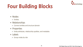 Patient transition 
& referral 
Challenge Results 
• Real-time search on 
Oracle not fast enough for 
next gen product 
• Handling 15% of all 
transitions nationwide in 
the US 
• Real-time deep 
recommendations on widely 
heterogeneous data 
Neo Technology, Inc Confidential 
 
