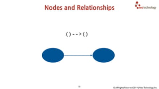 Real-time Logistics Routing 
A 
B 
5M Packages Per Day. 3K Per Second. 
Logistics 
Solution 
Model the Logistics 
Network as a Graph 
Other examples 
 