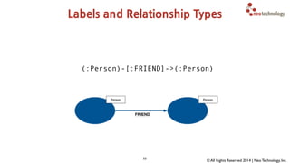 Come talk to us about 
the graphs you see! 
Upcoming events: 
• GotoCon Århus on Sep 29-30 
• Øredev Training on Nov 4 
