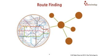 What’s a Graph 
Database? 
 