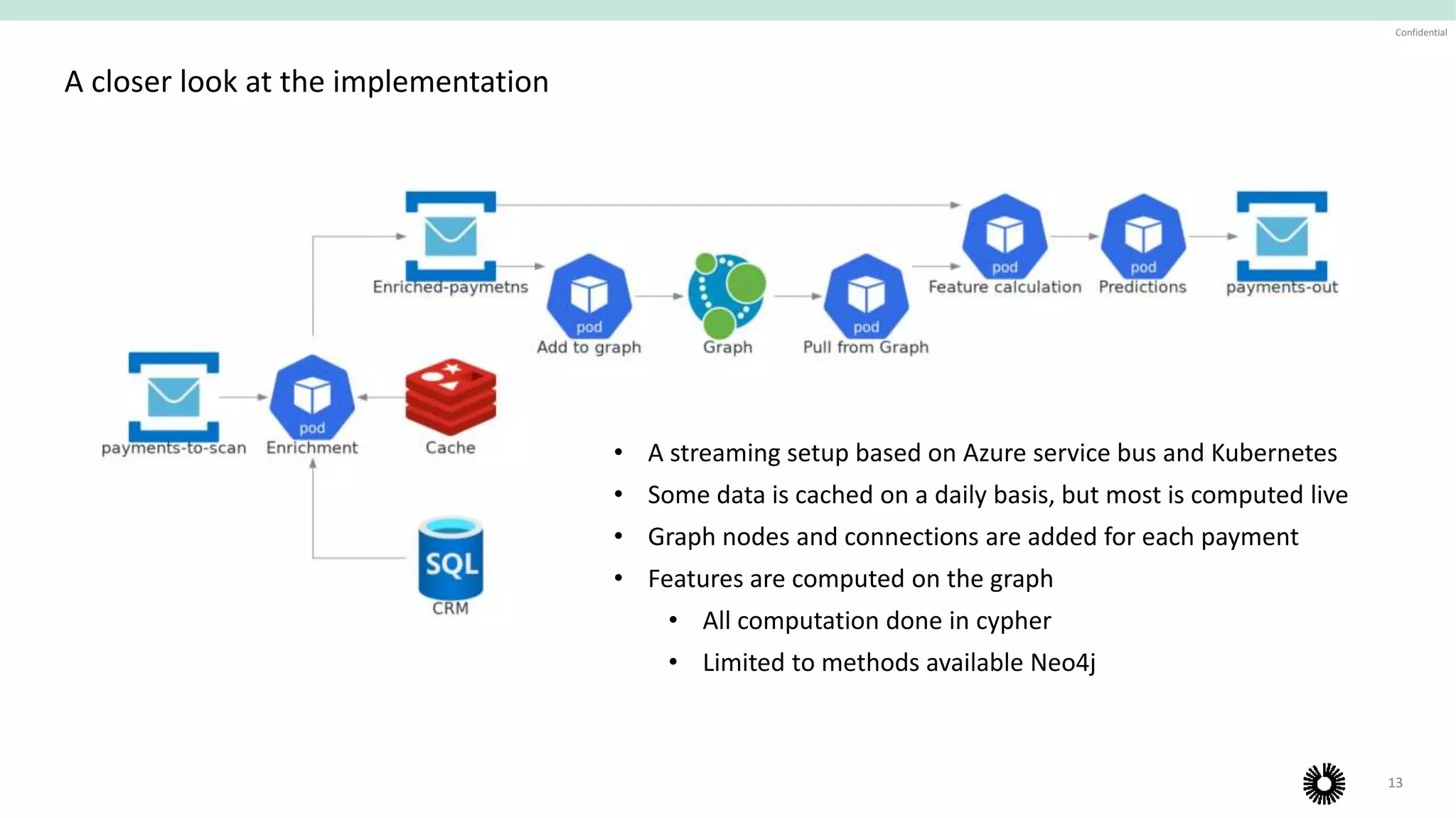 13
Confidential
A closer look at the implementation
• A streaming setup based on Azure service bus and Kubernetes
• Some data is cached on a daily basis, but most is computed live
• Graph nodes and connections are added for each payment
• Features are computed on the graph
• All computation done in cypher
• Limited to methods available Neo4j
 
