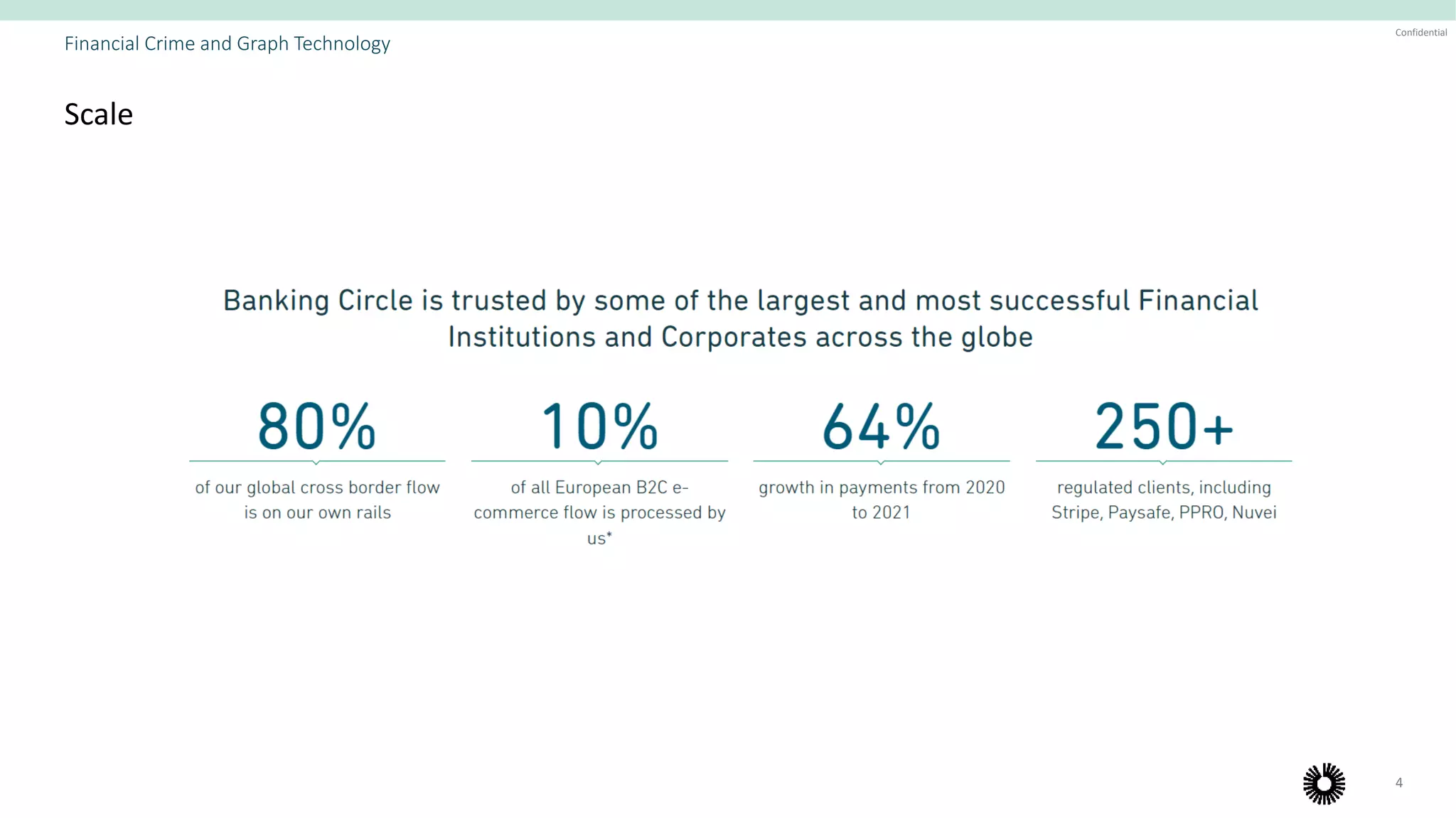4
Confidential
Scale
Financial Crime and Graph Technology
 