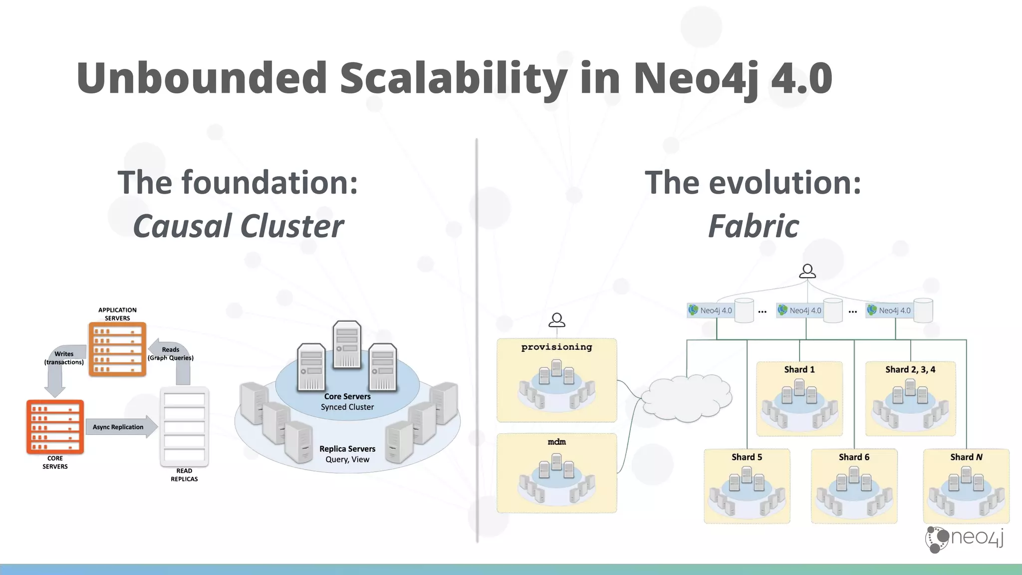 Unbounded Scalability in Neo4j 4.0
 