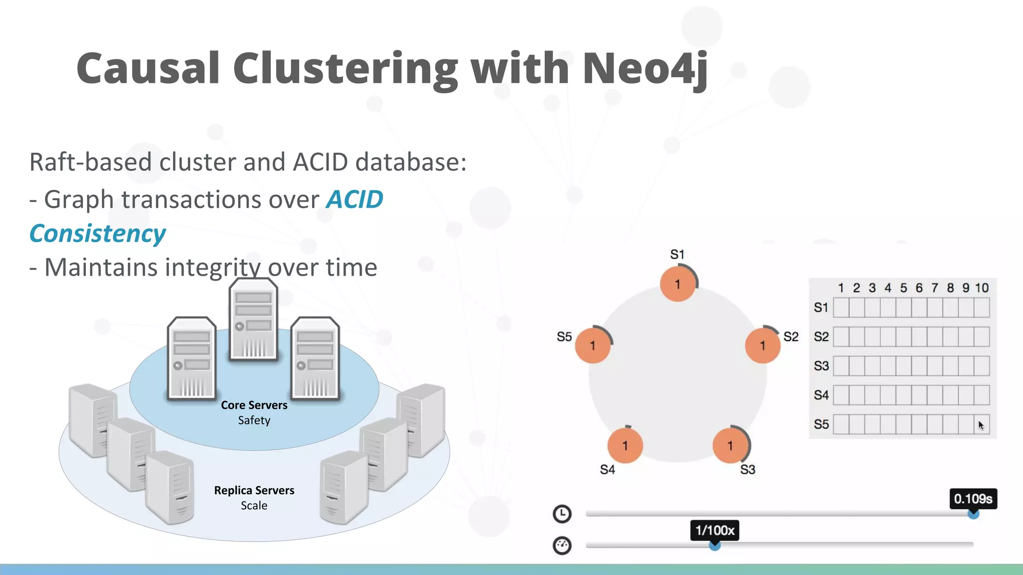Causal Clustering with Neo4j
 