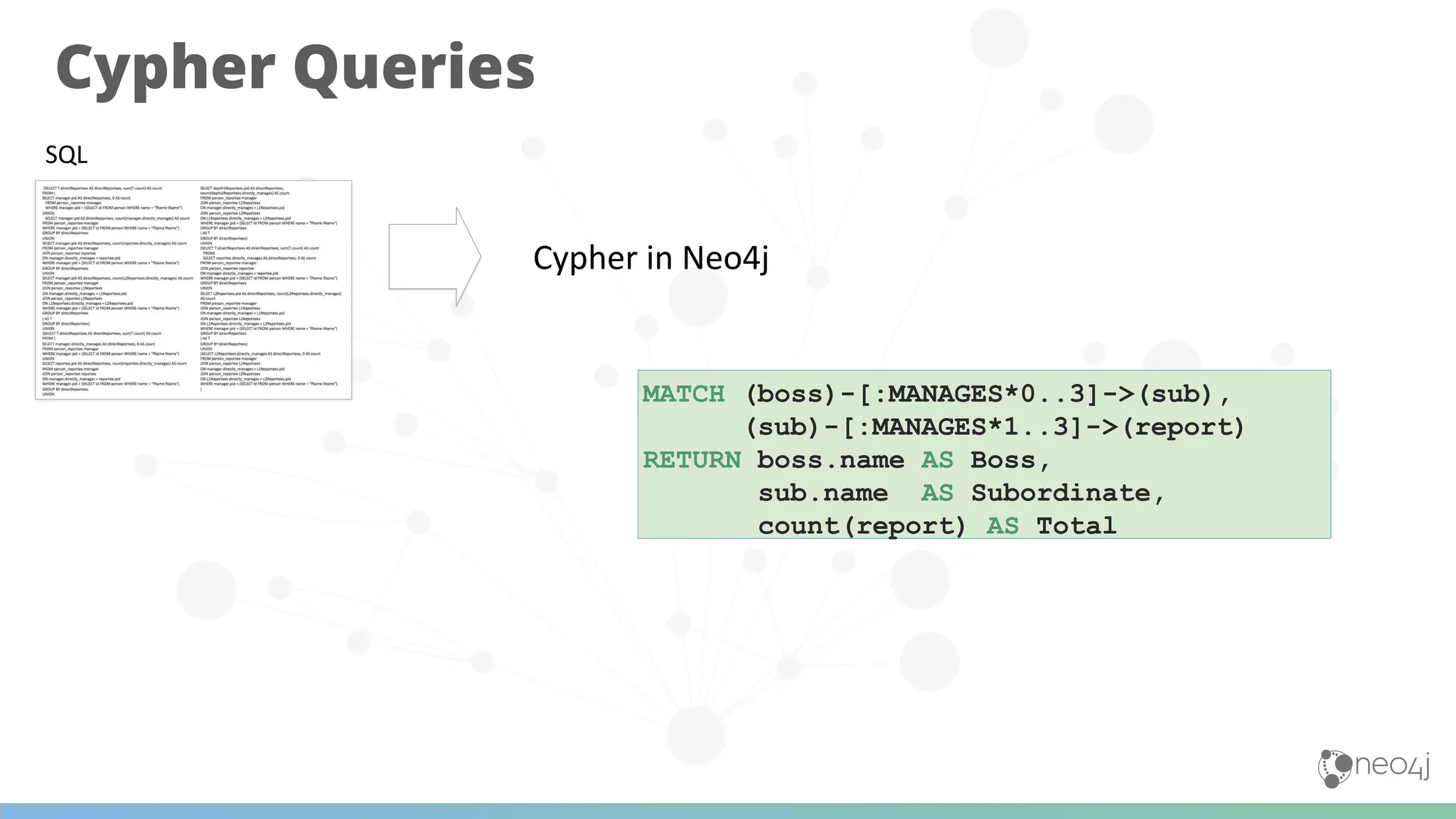Cypher Queries
SQL
Cypher in Neo4j
MATCH (boss)-[:MANAGES*0..3]->(sub),
(sub)-[:MANAGES*1..3]->(report)
RETURN boss.name AS Boss,
sub.name AS Subordinate,
count(report) AS Total
 