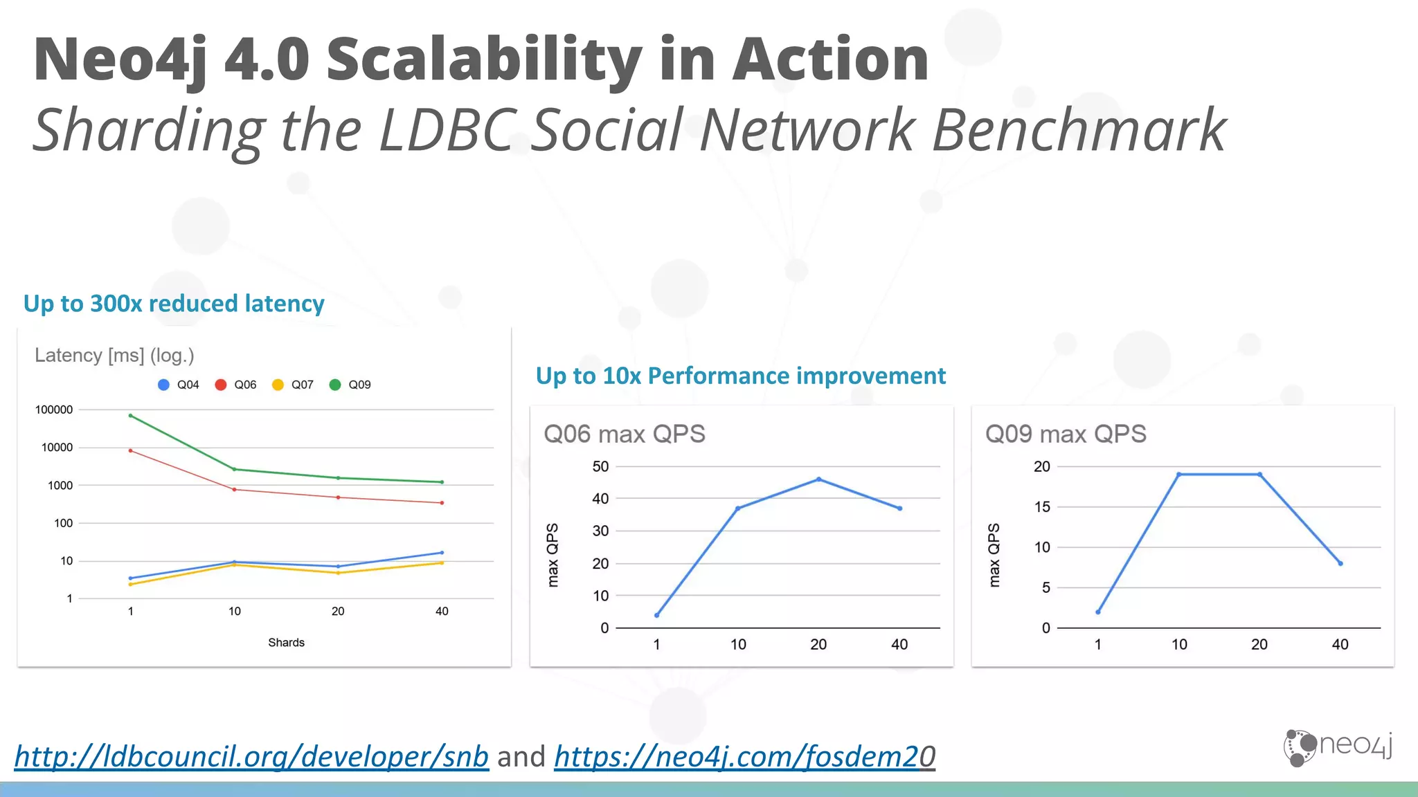 http://ldbcouncil.org/developer/snb and https://neo4j.com/fosdem20
Neo4j 4.0 Scalability in Action
Sharding the LDBC Social Network Benchmark
Up to 300x reduced latency
Up to 10x Performance improvement
 