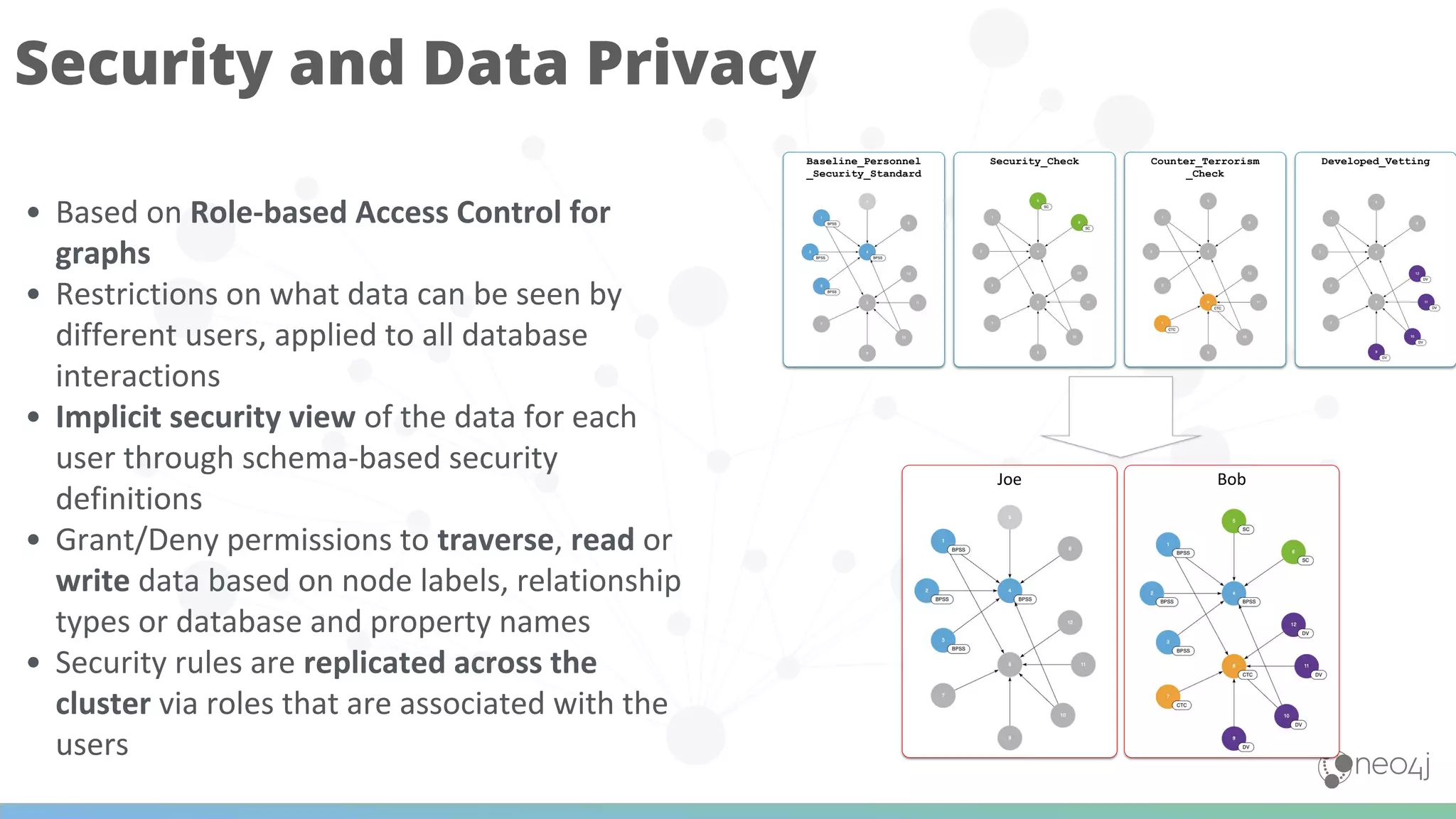 BobJoe
• Based on Role-based Access Control for
graphs
• Restrictions on what data can be seen by
different users, applied to all database
interactions
• Implicit security view of the data for each
user through schema-based security
definitions
• Grant/Deny permissions to traverse, read or
write data based on node labels, relationship
types or database and property names
• Security rules are replicated across the
cluster via roles that are associated with the
users
Security and Data Privacy
Baseline_Personnel
_Security_Standard
Security_Check Counter_Terrorism
_Check
Developed_Vetting
 