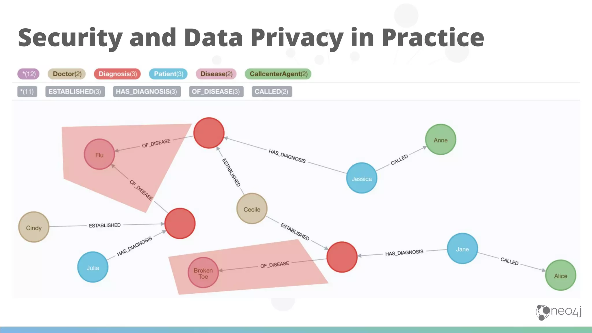 Security and Data Privacy in Practice
 