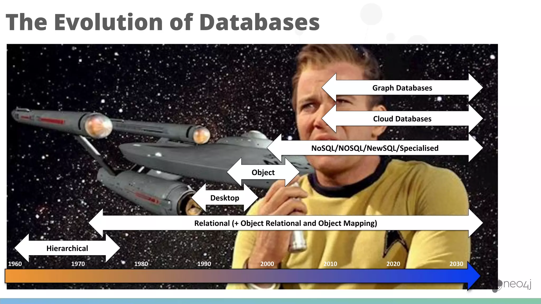 The Evolution of Databases
 