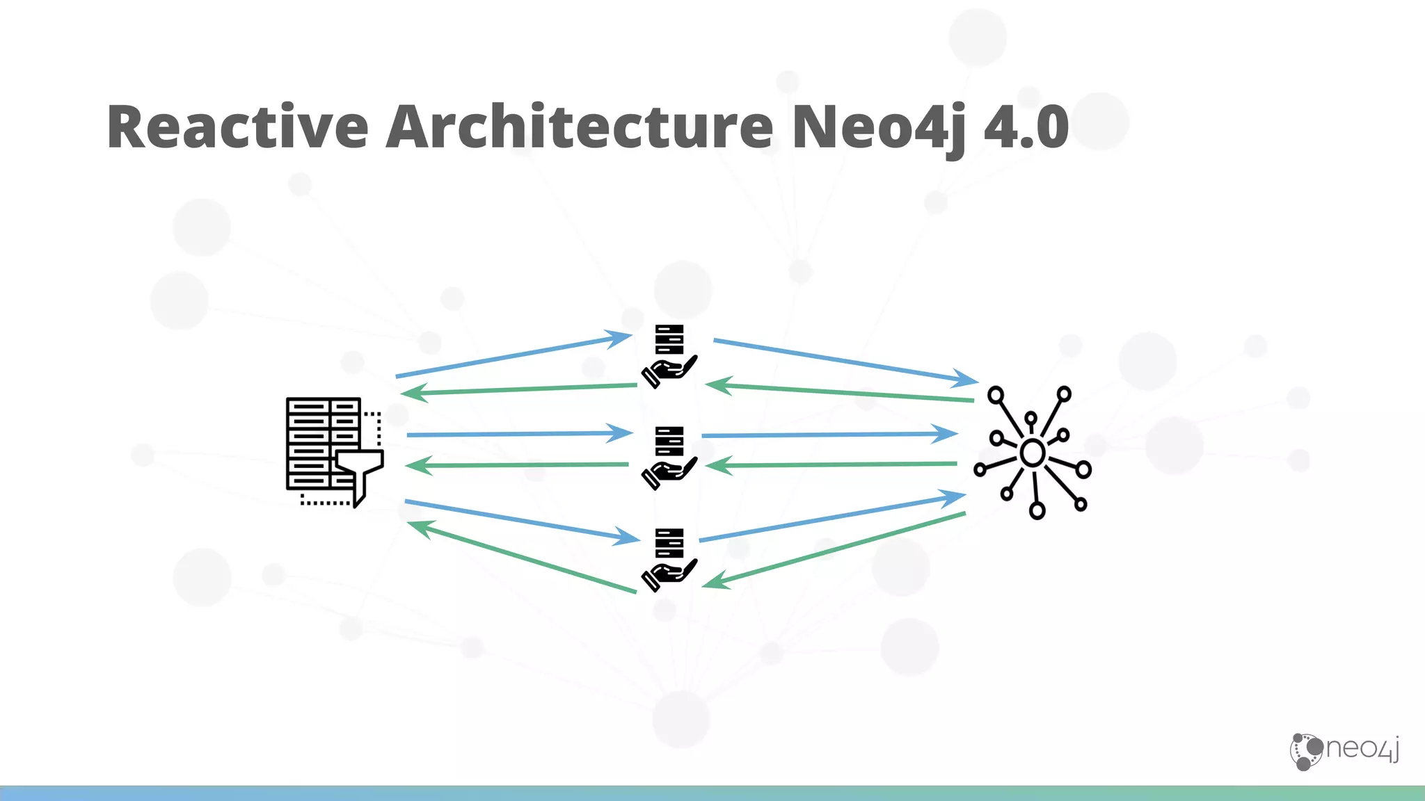 Reactive Architecture Neo4j 4.0
 
