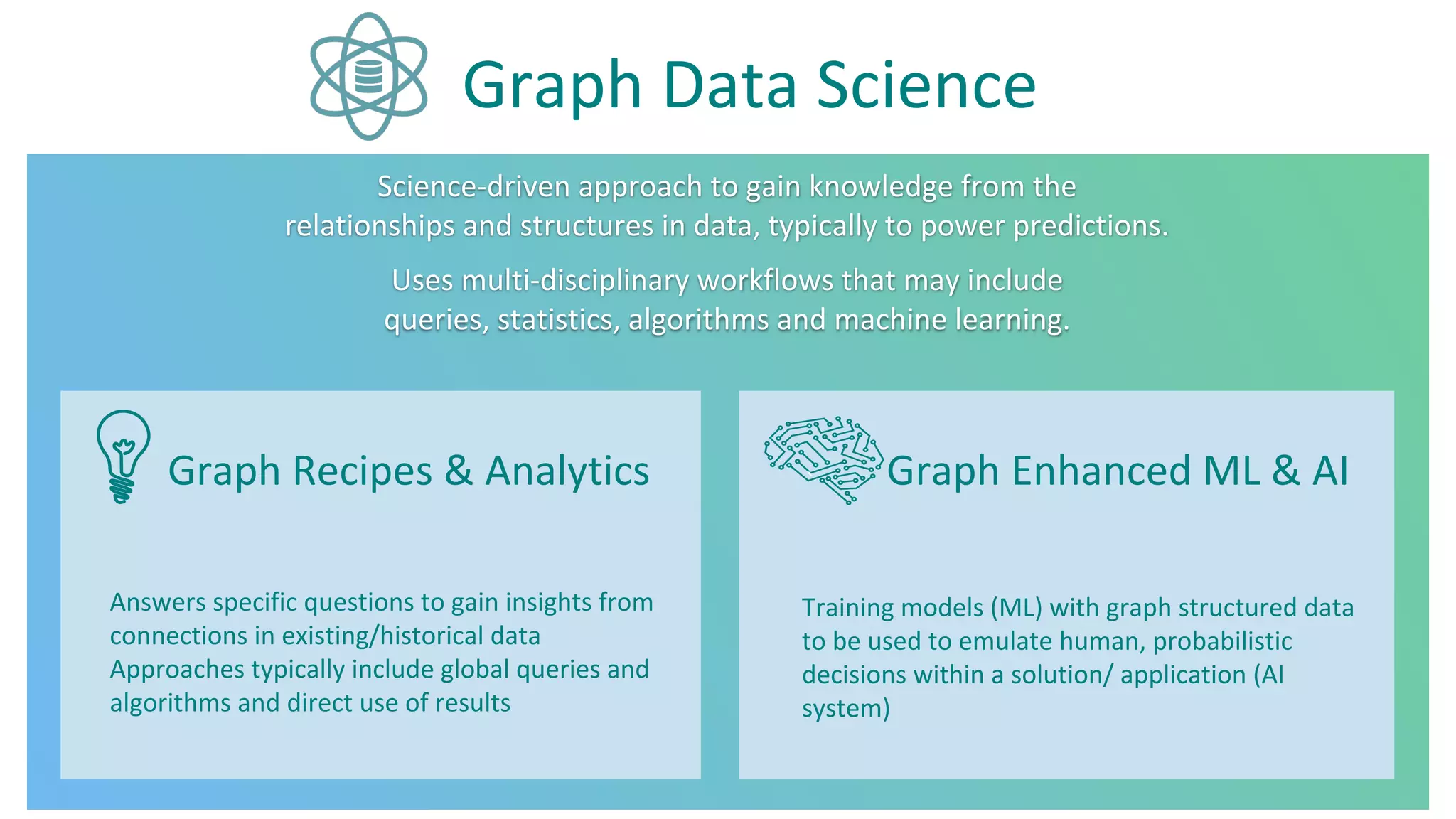 Graph Recipes & Analytics Graph Enhanced ML & AI
Graph Data Science
Science-driven approach to gain knowledge from the
relationships and structures in data, typically to power predictions.
Uses multi-disciplinary workflows that may include
queries, statistics, algorithms and machine learning.
`
Answers specific questions to gain insights from
connections in existing/historical data
Approaches typically include global queries and
algorithms and direct use of results
Training models (ML) with graph structured data
to be used to emulate human, probabilistic
decisions within a solution/ application (AI
system)
 