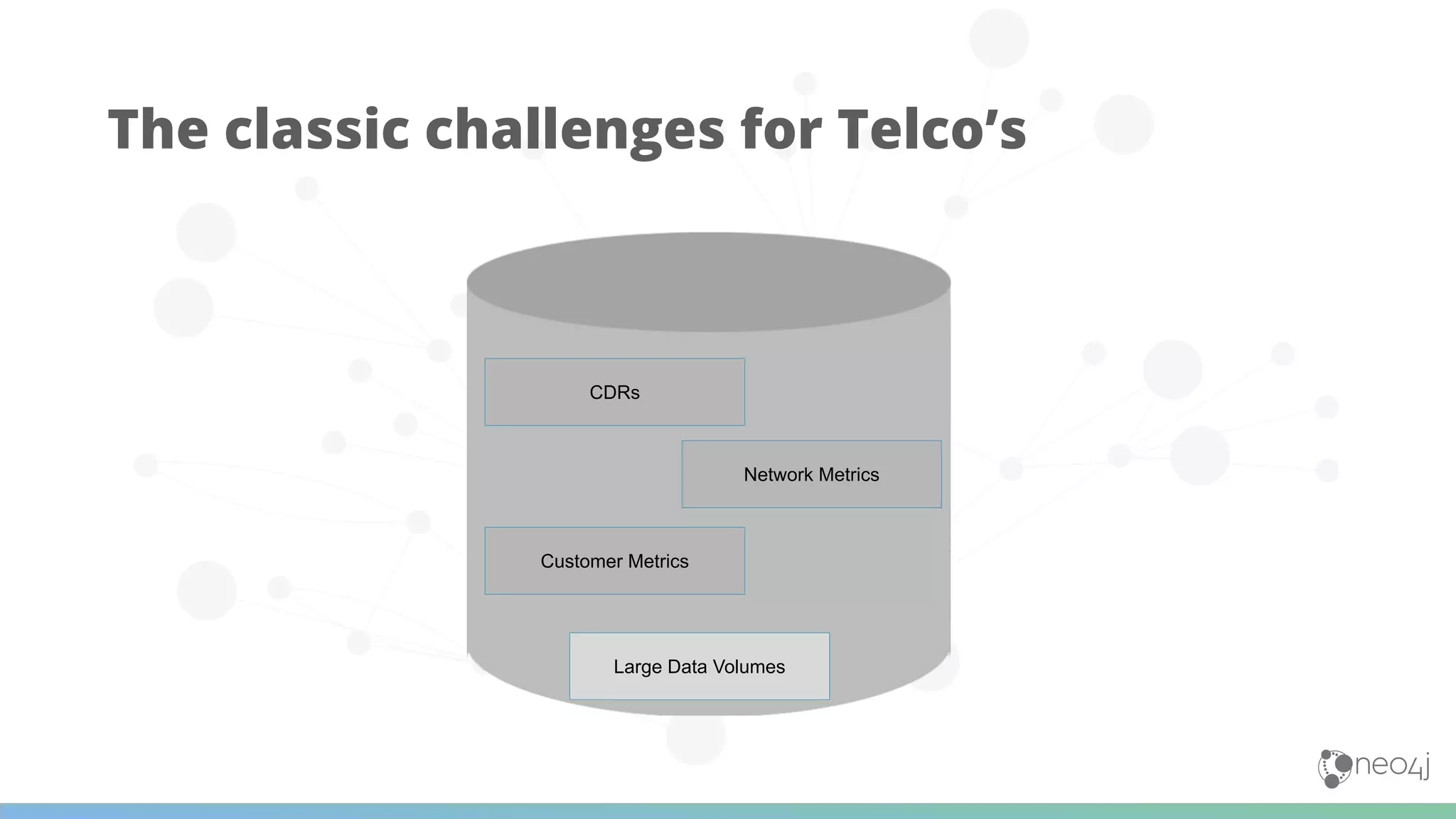 The classic challenges for Telco’s
Large Data Volumes
CDRs
Network Metrics
Customer Metrics
 