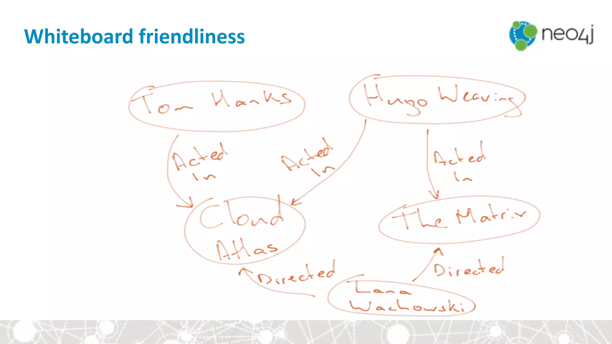 Whiteboard	friendliness
 
