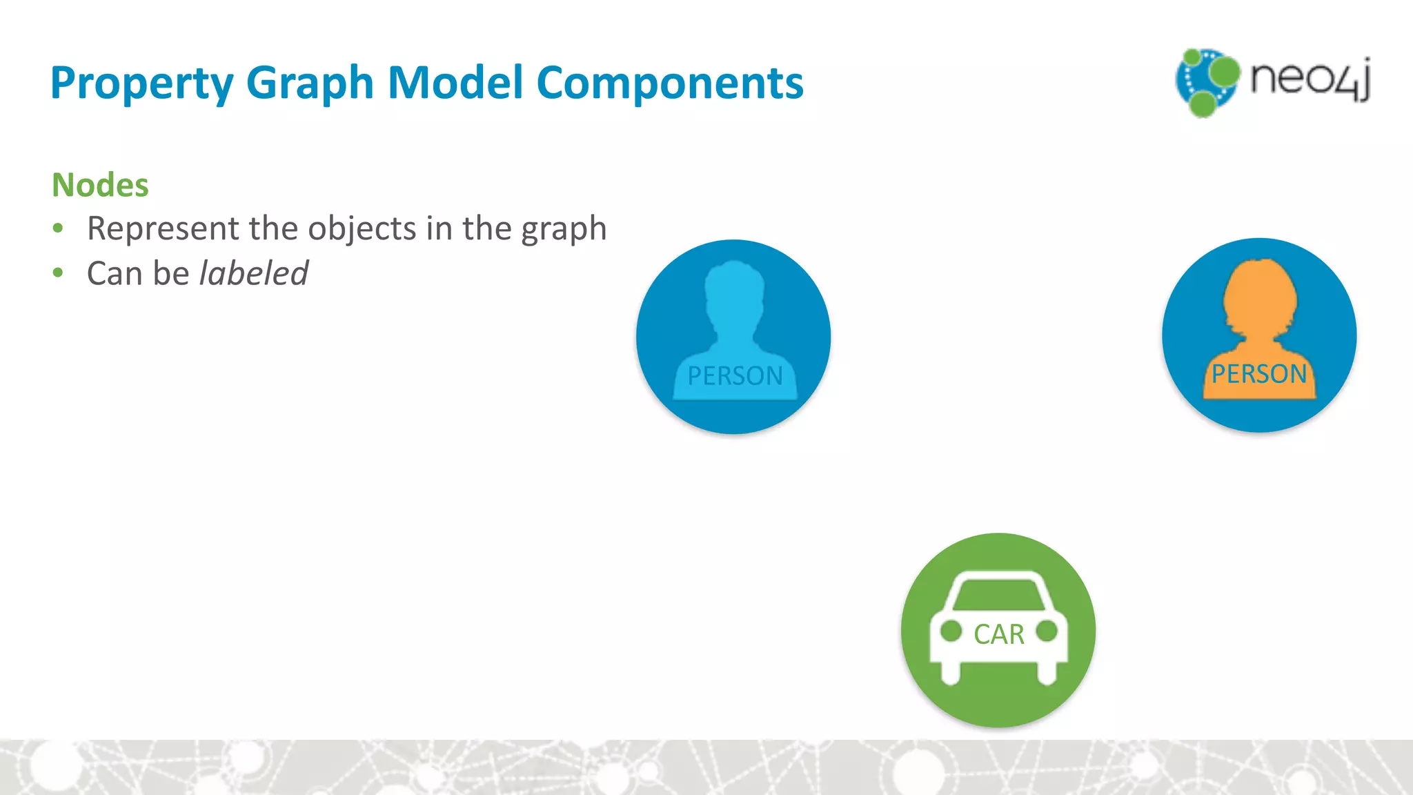 CAR
Property	Graph	Model	Components
Nodes	
• Represent	the	objects	in	the	graph	
• Can	be	labeled
PERSON PERSON
 