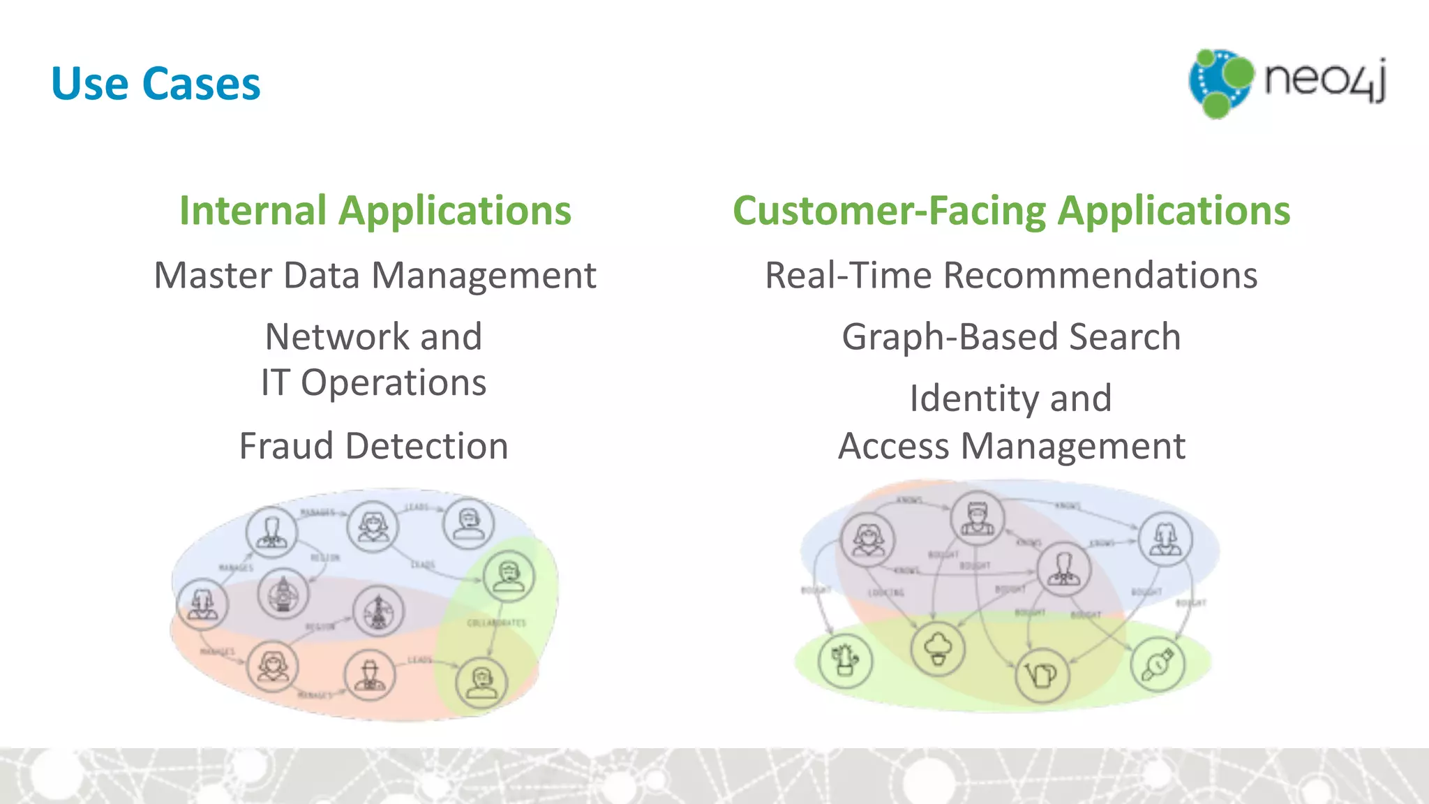 Use	Cases
Internal	Applications	
Master	Data	Management		
Network	and	 
IT	Operations	
Fraud	Detection
Customer-Facing	Applications	
Real-Time	Recommendations	
Graph-Based	Search	
Identity	and	 
Access	Management
 