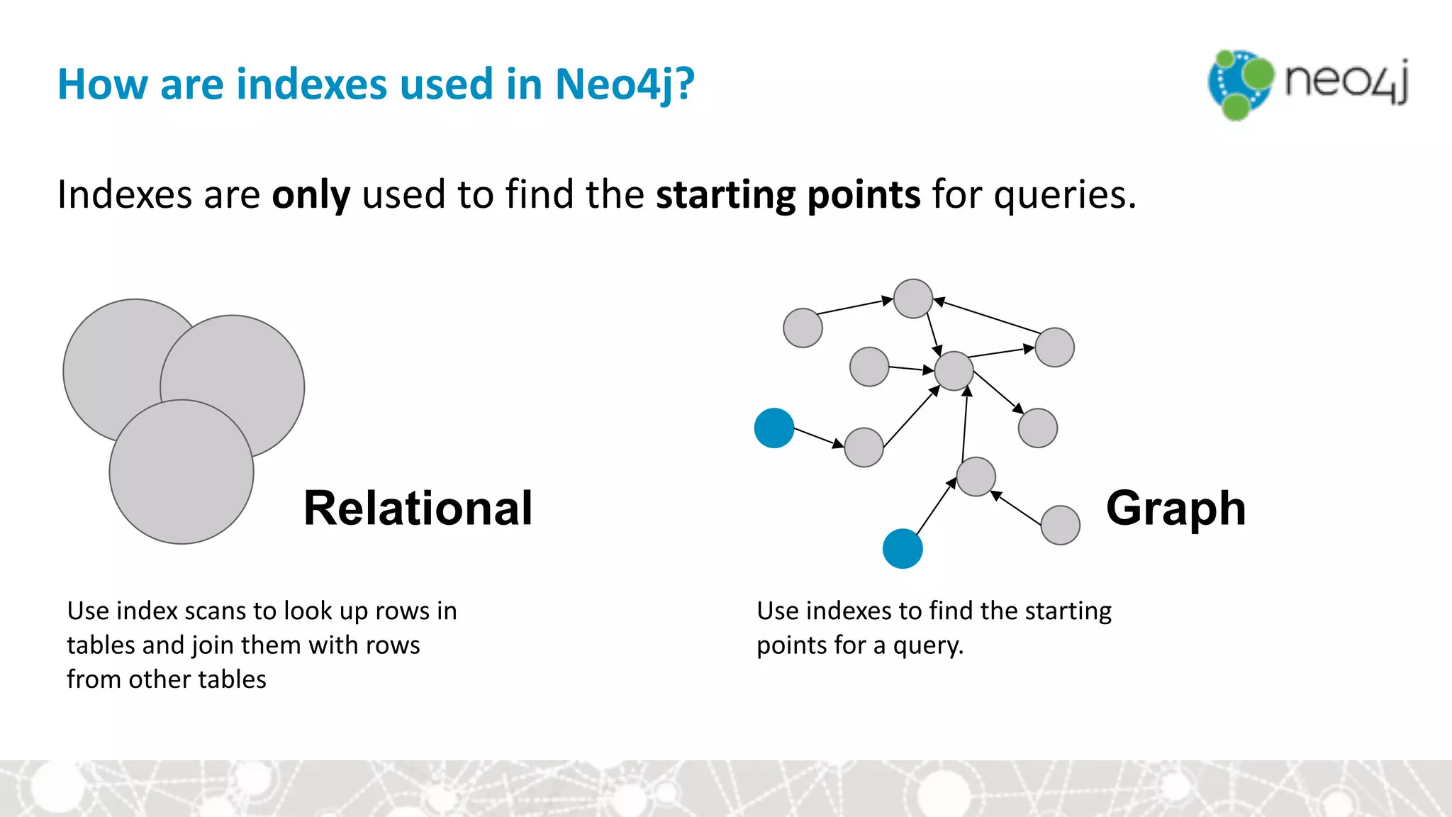 How	are	indexes	used	in	Neo4j?
Indexes	are	only	used	to	find	the	starting	points	for	queries.	
Use	index	scans	to	look	up	rows	in	
tables	and	join	them	with	rows	
from	other	tables
Use	indexes	to	find	the	starting	
points	for	a	query.	
Relational Graph
 