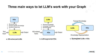 © 2023 Neo4j, Inc. All rights reserved.
16
Three main ways to let LLM’s work with your Graph
 