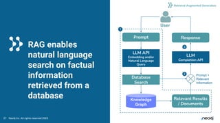 RAG enables
natural language
search on factual
information
retrieved from a
database
Prompt +
Relevant
Information
LLM API
Embedding and/or
Natural Language
Query
LLM
Completion API
User
Database
Search
Prompt Response
Relevant Results
/ Documents
2
3
1
Knowledge
Graph
Retrieval Augmented Generation
Neo4j Inc. All rights reserved 2023
27
 